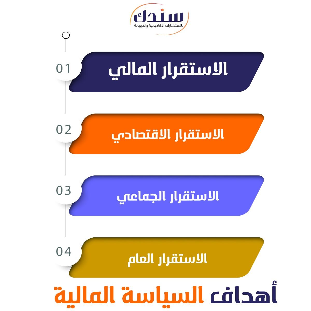 أهداف السياسة المالية